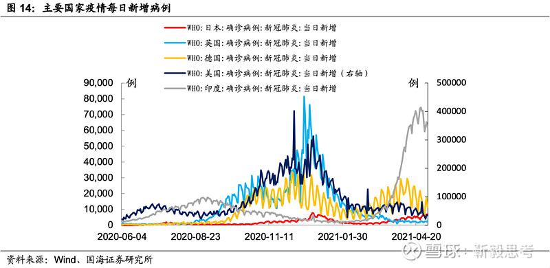 海外宏观周报 | 美国价格数据超预期,通胀担忧升温