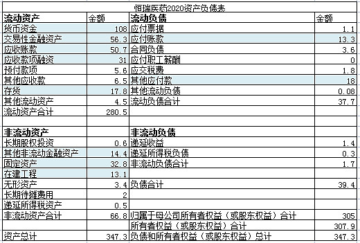 ⑦2020年资产负债表