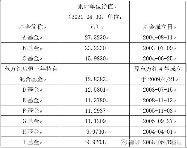 基金净值已经很高了还适合买吗