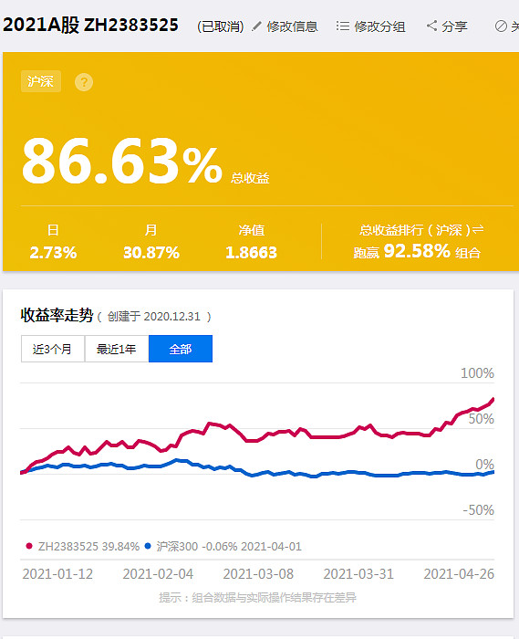 $中远海控(sh601919)$ 我现在仓位很分散的,中远持仓%