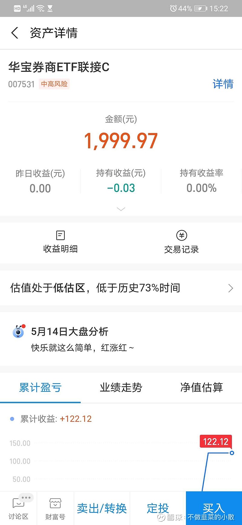 昨天在支付宝买了2000元的基金,今天确认份额,为什么就已显示亏损了0.