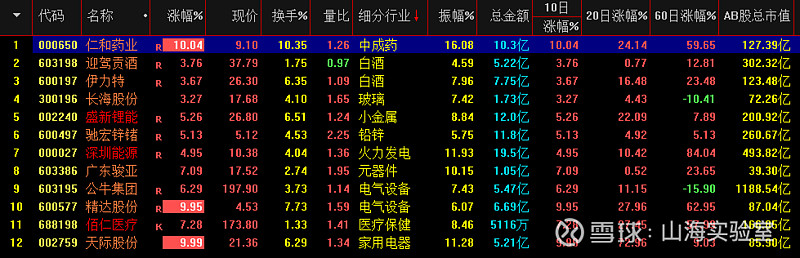 20210518复盘:问君能有几多愁,恰似满仓中石油