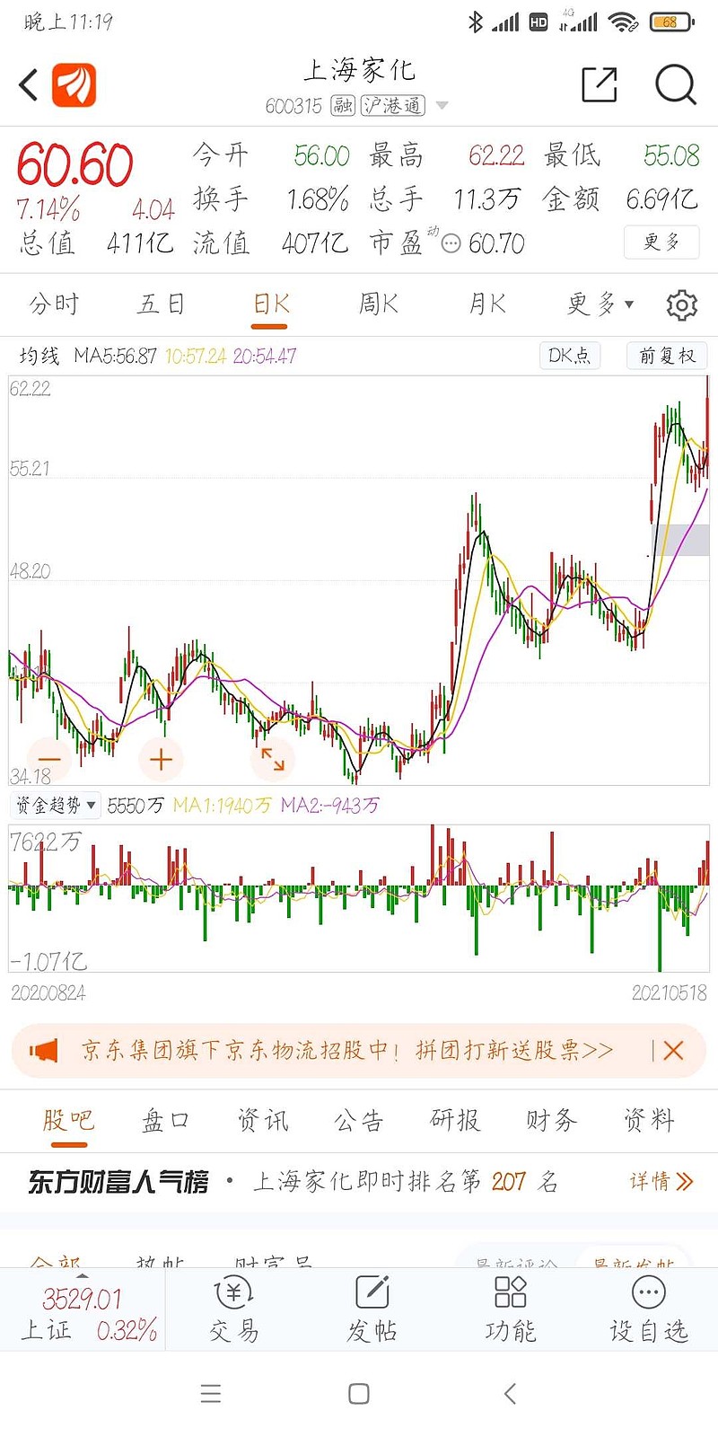 $中国平安(sh601318)$上海家化气势如虹,平安控股上海家化,有机会复制