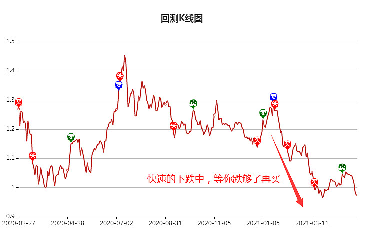 行业etf指数基金的投资策略