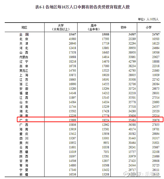 2021年广东省人口增加居首位三四房需求增多