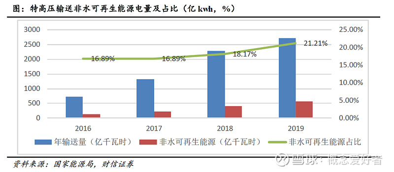 前瞻系列新能源装机目标再扩容新能源运营商迎来十年黄金期2股争夺龙