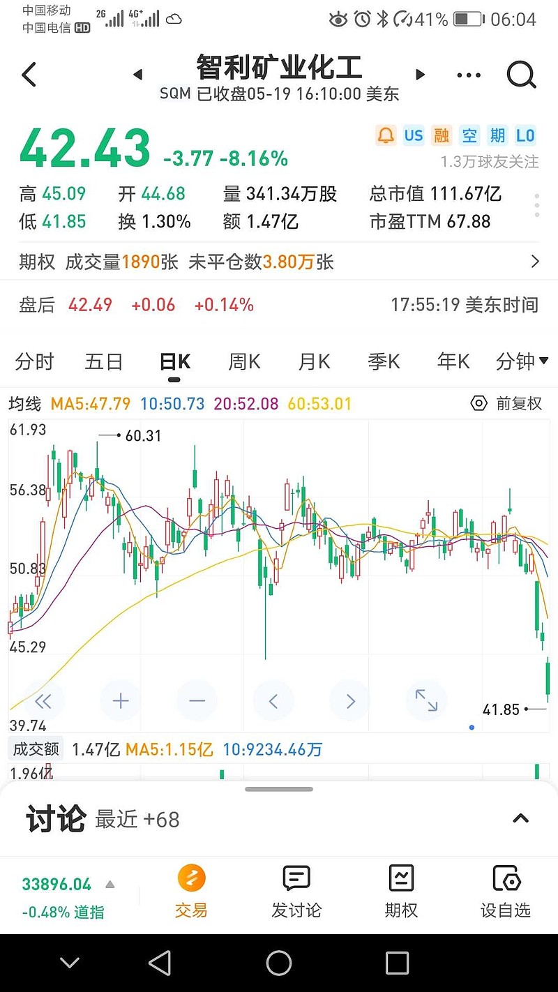 关于智利政府换人对sqm的影响