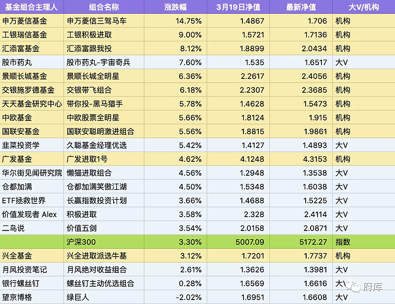 基金组合观察第40期:把最重要的沪深300指数基金加入武器库