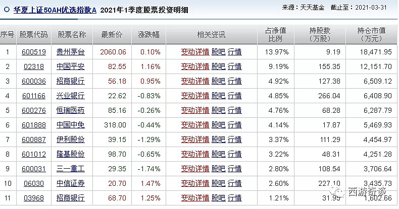 国泰国证医药卫生行业指数 (160219)