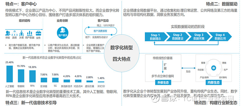 20212025年十四五规划数字化转型指引投资新机遇分析报告