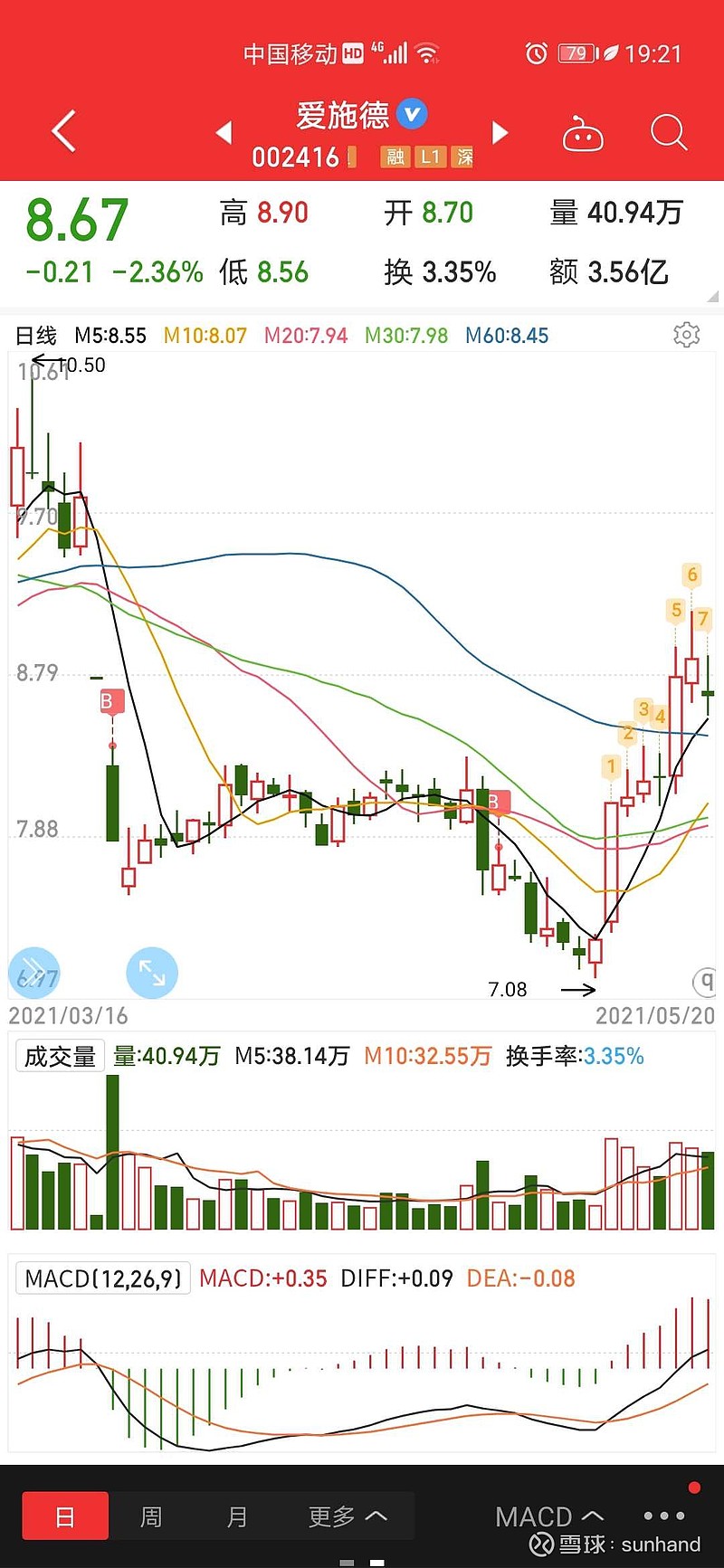 爱施德分红4毛,又有红利又有差价赚的好股票哪里去找辣么多?