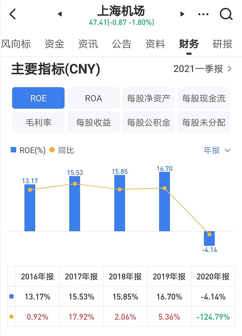 roe股票投资中的关键指标