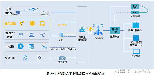 行业现场网数字孪生白皮书