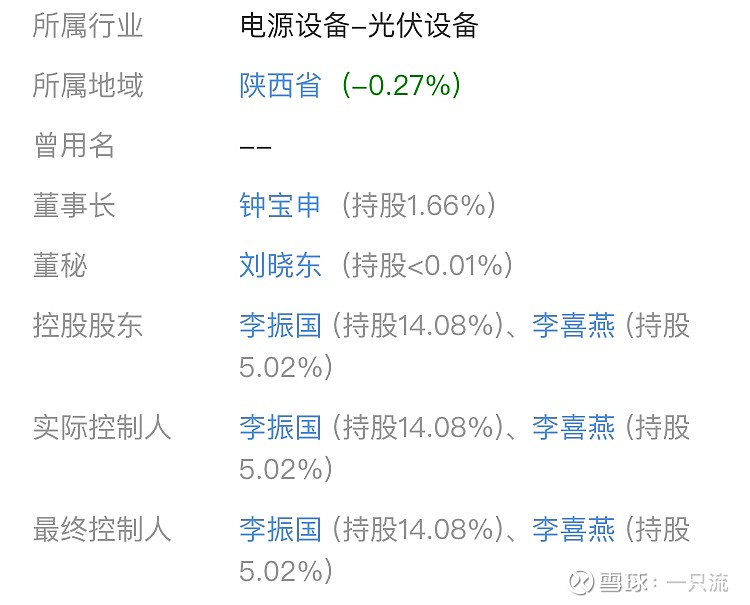 公司的实际控制人是李振国,李喜燕.法定代表人,总经理也是李振国!