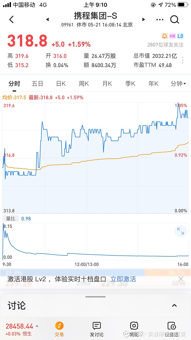 携程和美团你愿意买哪只股票?