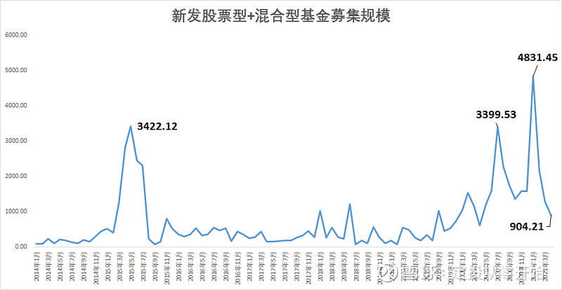 定投君说基金2021估值周报第20期