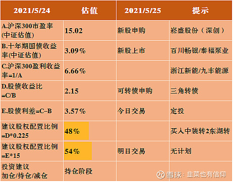 工银文体产业股票混合001714,交银优势行业混合519697四只基金各100元