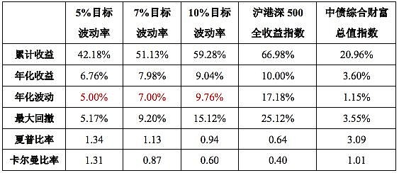 指数基金配置方法论