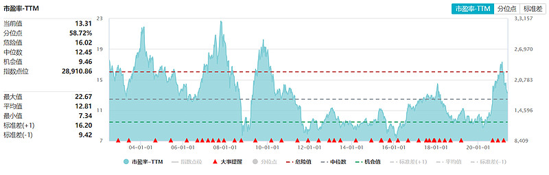 【恒生etf复盘】恒生指数涨1.75%, 大金融股与科技股携手上扬