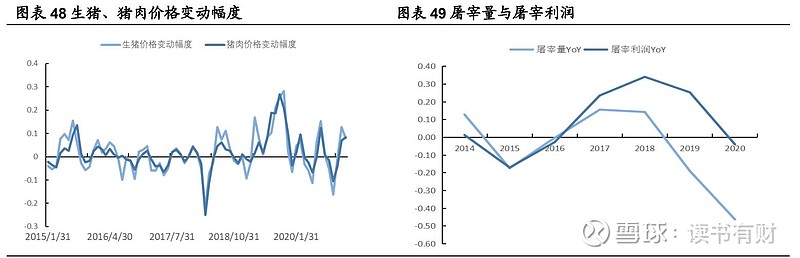 猪肉行业里的航母双汇发展个股解析(三)双汇的护城河