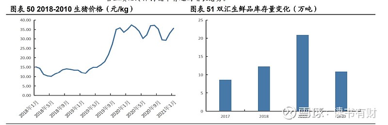 猪肉行业里的航母双汇发展个股解析(三)双汇的护城河