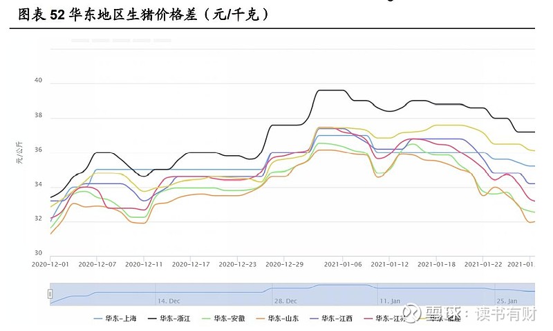 猪肉行业里的航母双汇发展个股解析(三)双汇的护城河