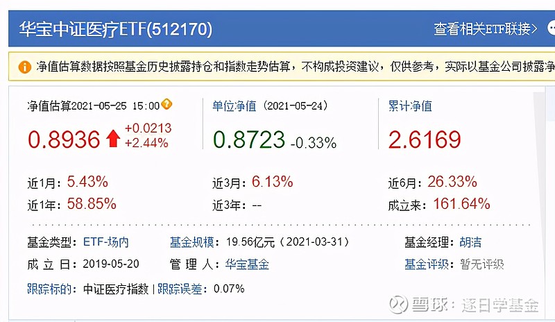 医疗etf(512170)征文# 3年年化收益28%,打败明星基金