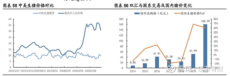 猪肉行业里的航母双汇发展个股解析(三)双汇的护城河