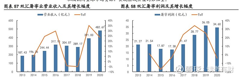 猪肉行业里的航母双汇发展个股解析(三)双汇的护城河