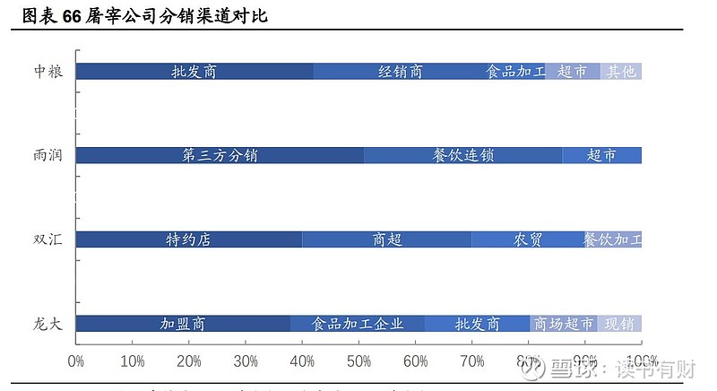 猪肉行业里的航母双汇发展个股解析(三)双汇的护城河