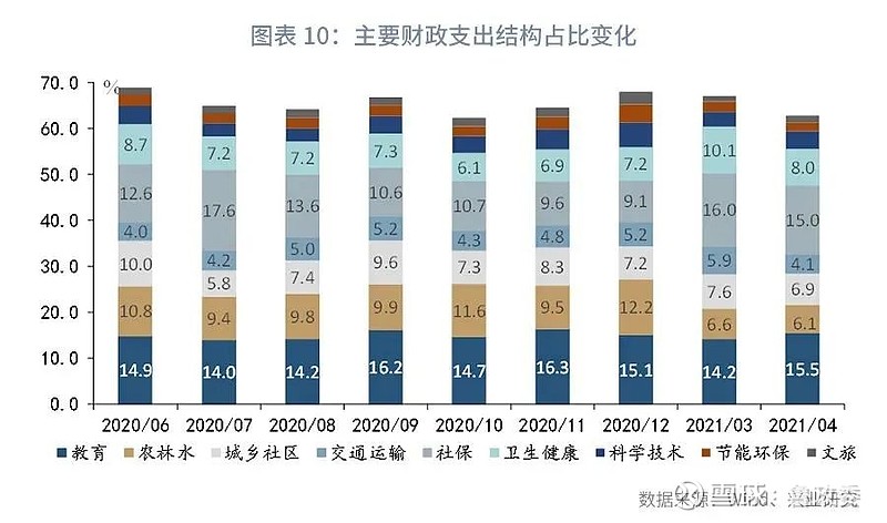 【宏观经济】企业所得税两年平均增速转正—评2021年4月财政数据