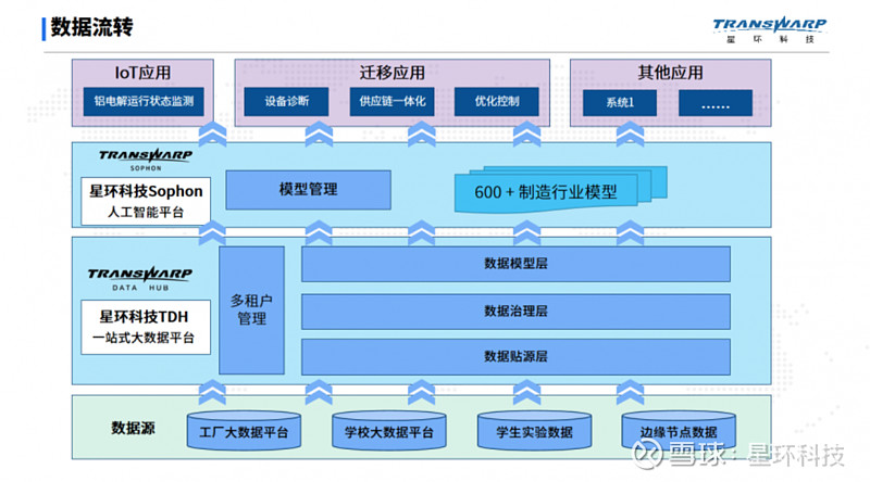 星环案例我们用tdhsophon把工厂搬进高校实验室推进产学研一体化