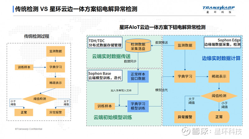 星环案例我们用tdhsophon把工厂搬进高校实验室推进产学研一体化