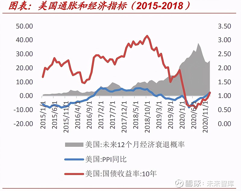 中国美国银行股对比分析价格上行时银行股表现如何