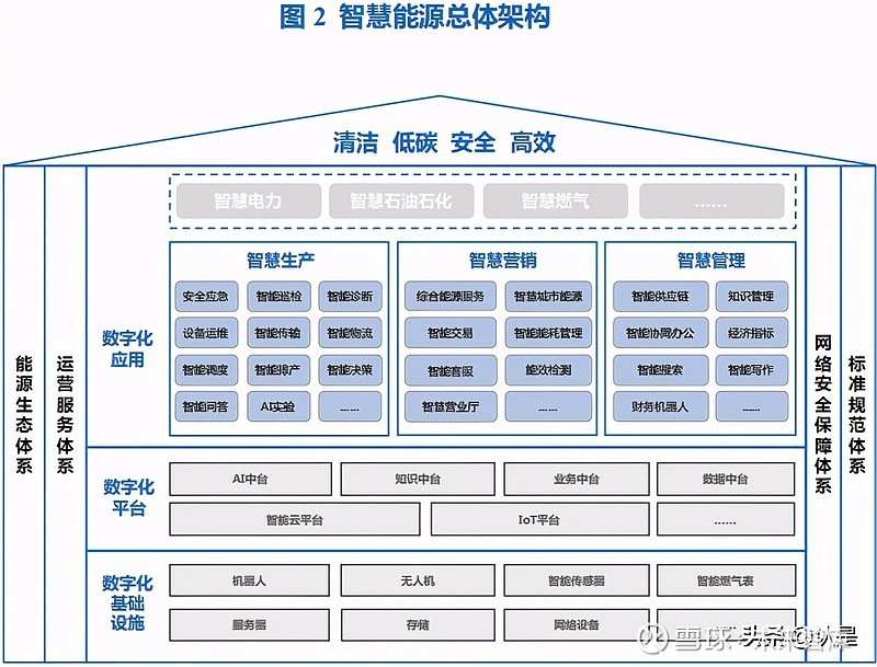 智慧能源专题研究:智慧能源白皮书