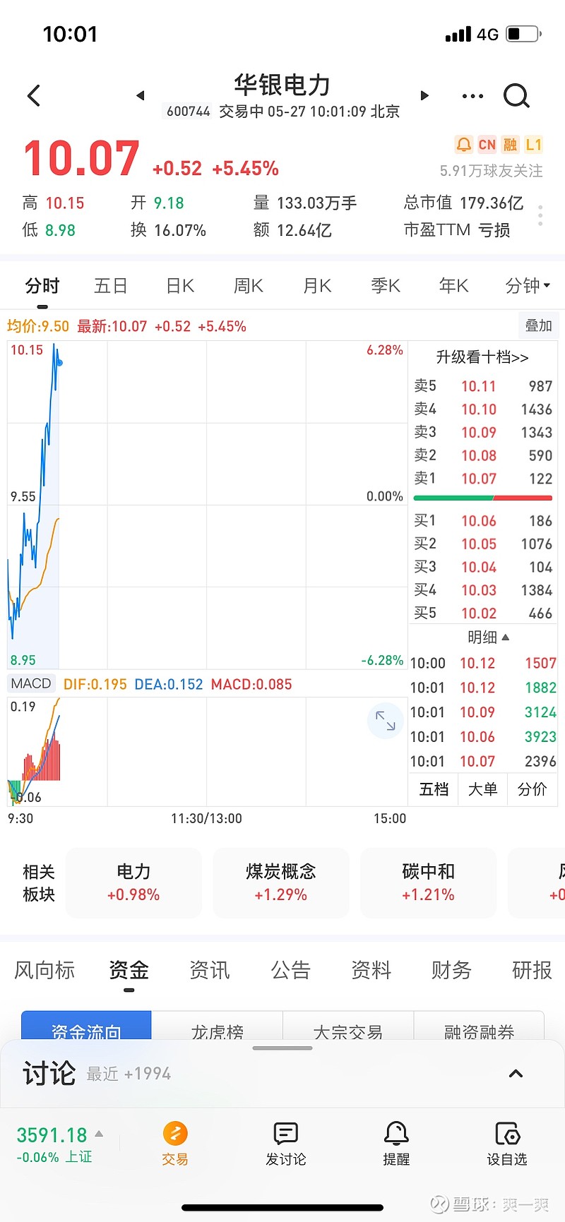 长源电力再次拉停,带动电力板块跟涨