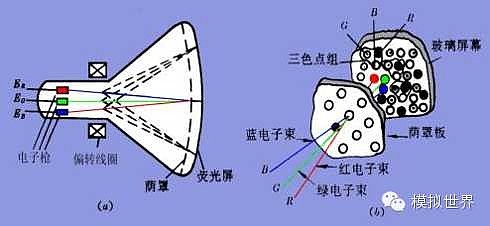 三基色原理及混色