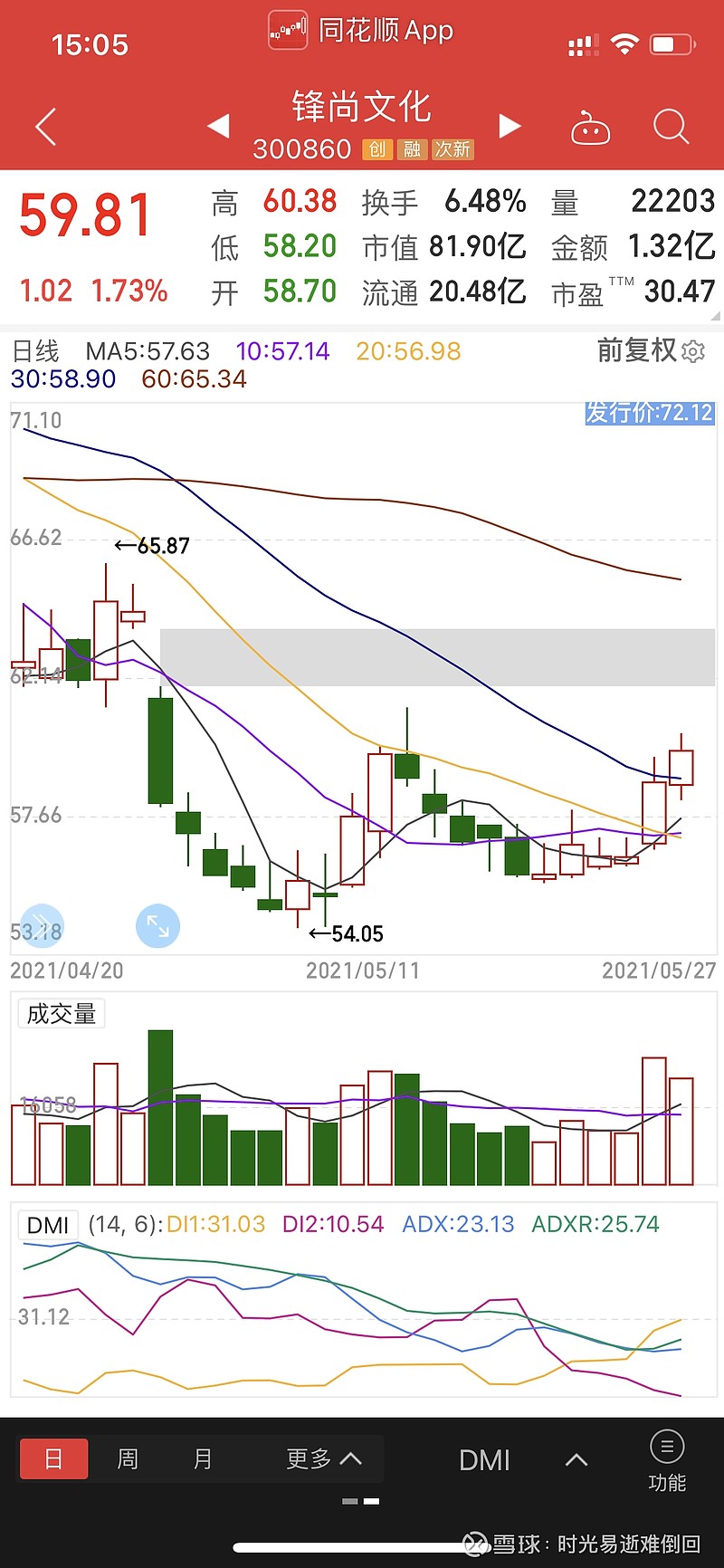 $锋尚文化(sz300860)$ 这个w底画的也太好看了点 - 雪球