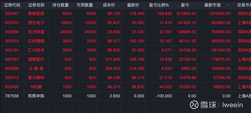 05.27 收评 恒生电子含恨减持39股 我x