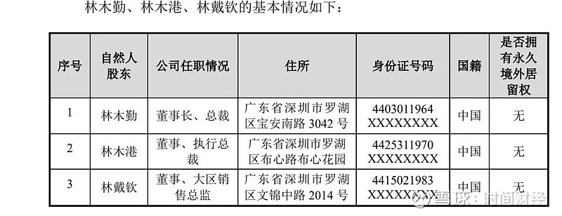 招股书显示,持有发行人5%以上股份的主要股东中,林木港,林戴钦是