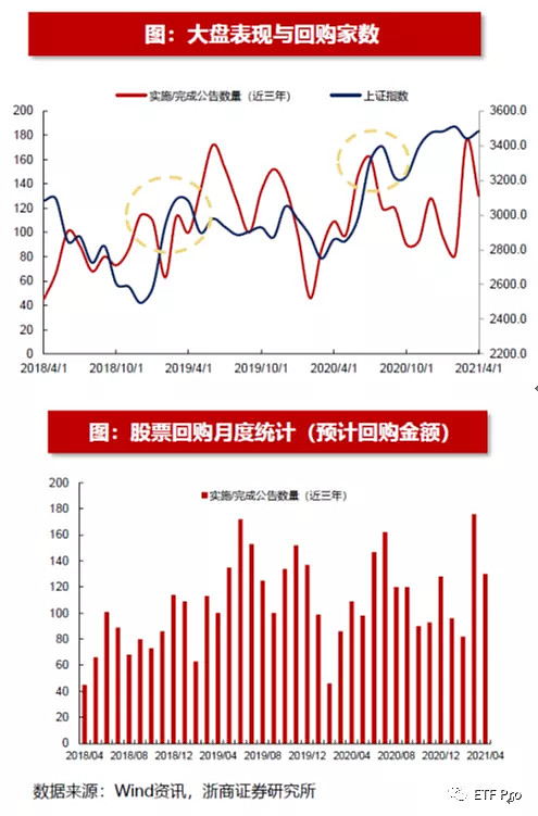 股票回购点亮价值投资