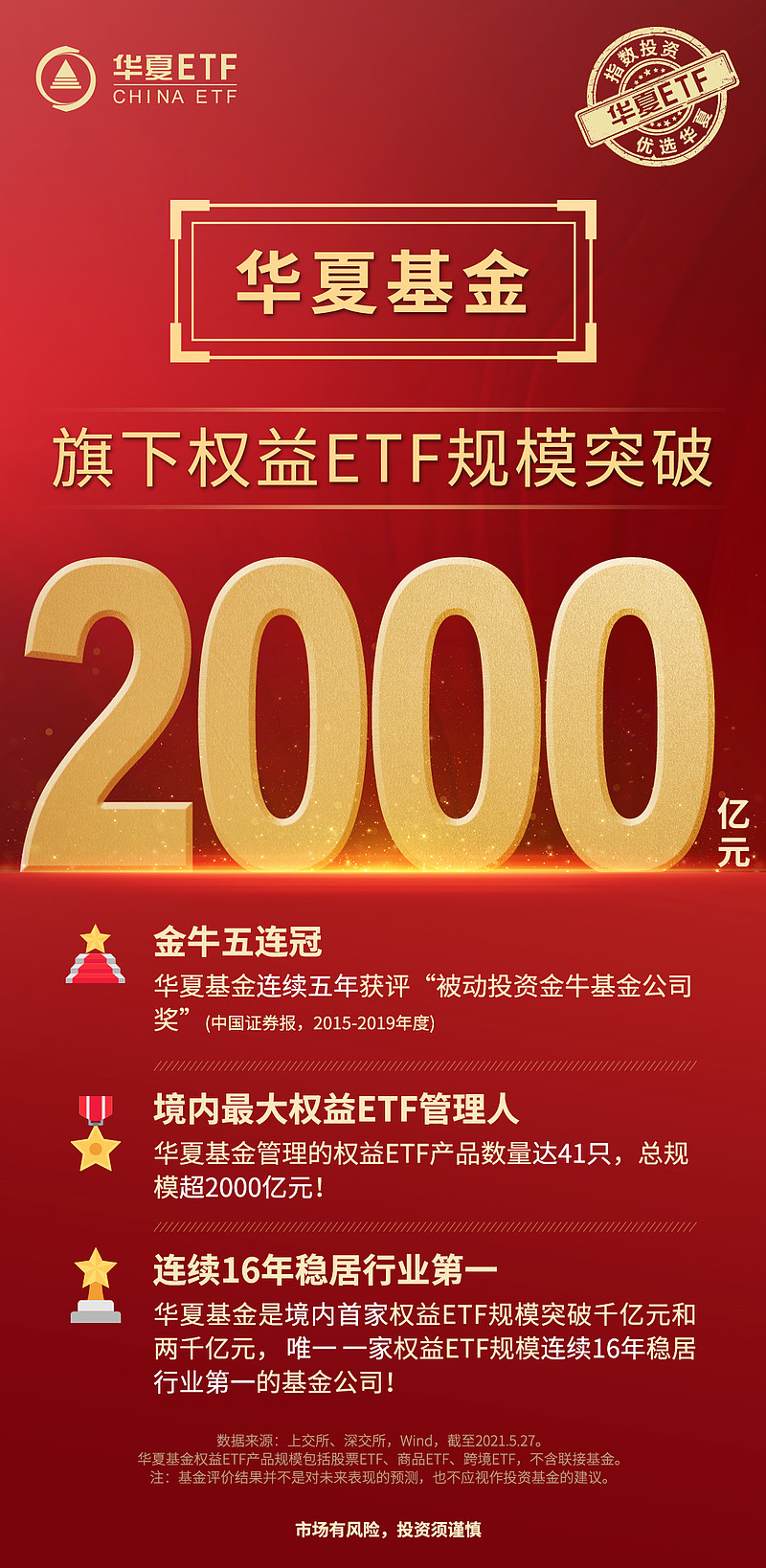 华夏基金旗下权益etf规模突破200000000000元人民币