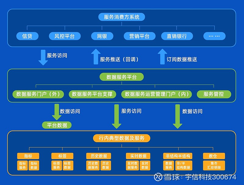 喜提奖项!宇信科技金融数据服务平台获市场高度认可!