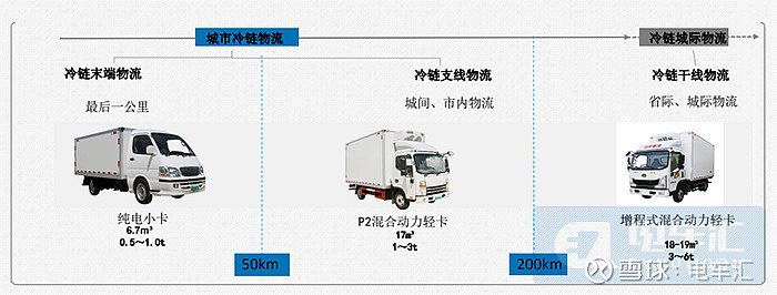 助力冷链运输绿色转型锐意泰克全系新能源冷藏车同台亮相