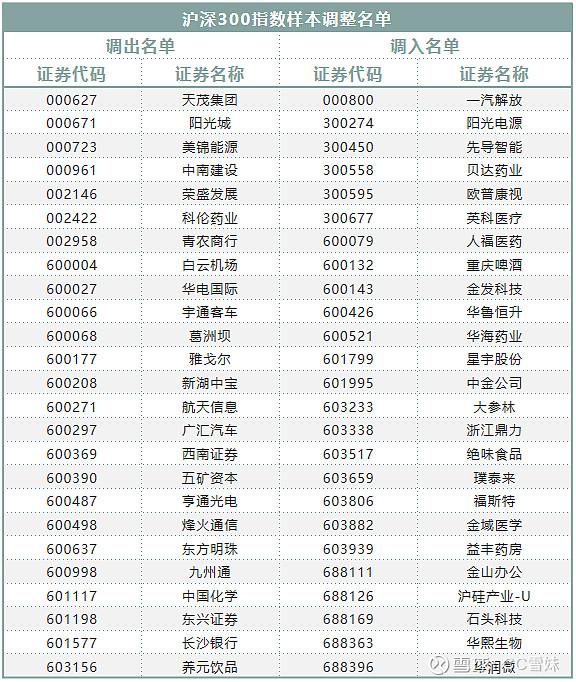 2021年指数上半年调整!哪些个股有机会?哪些个股该避险呢?