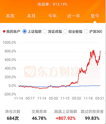 账户分析20210529 自2017年11月转入 东方财富 证券,.