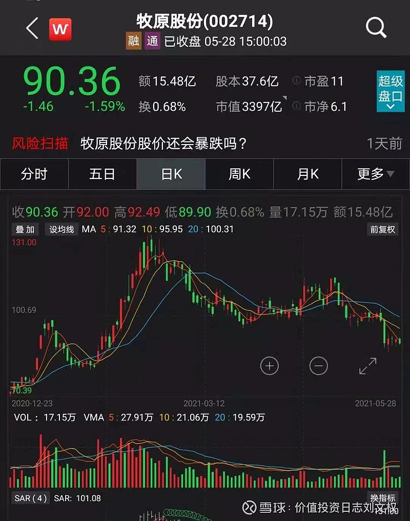 猪茅牧原股份也没撑住:最近暴跌超30%