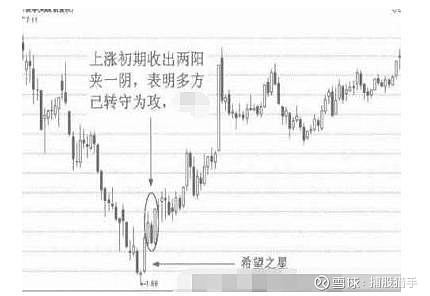 遇见"两阳夹一阴"形态股票,放手就成了放牛娃