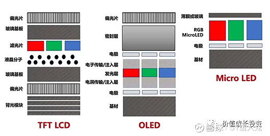 《mcled大时代》之二十一:micro led 显示技术简介