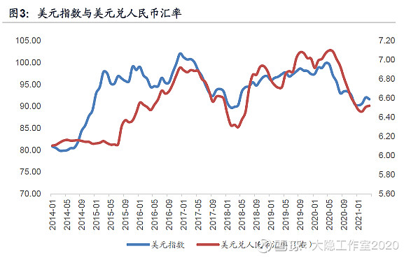 周报(05月22日至5月28日 一,市场运行情况上证指数:上周收盘3486,本